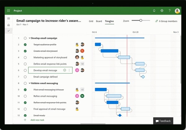 Features and functioning of Microsoft project manager