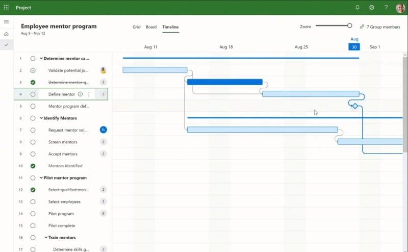 Uses of Microsoft Project Manager